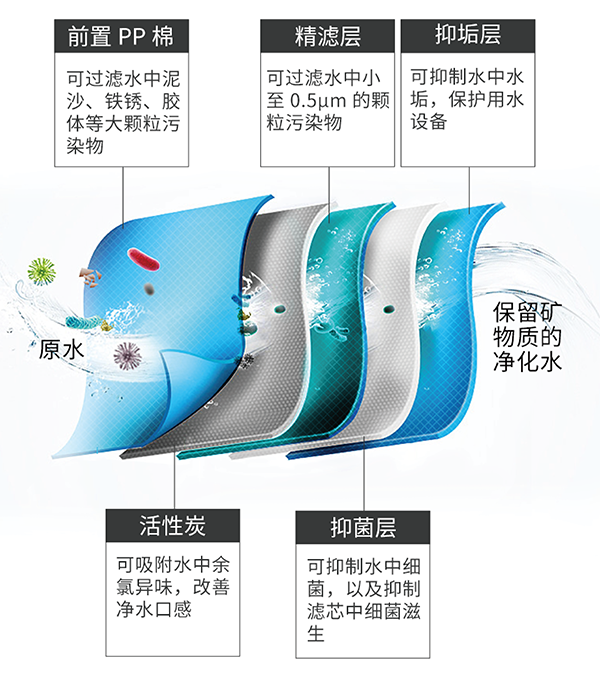 Z6·人生就是博(中国区)官方网站