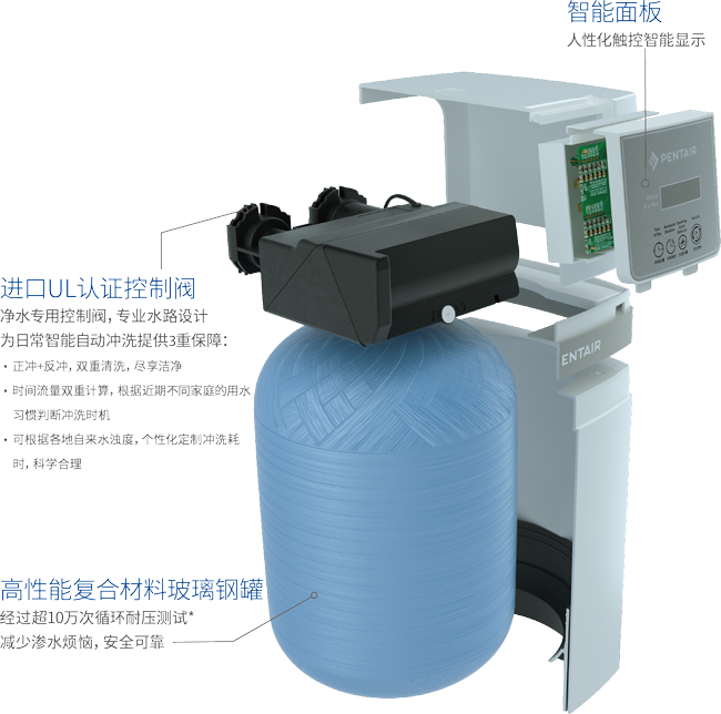 Z6·人生就是博(中国区)官方网站