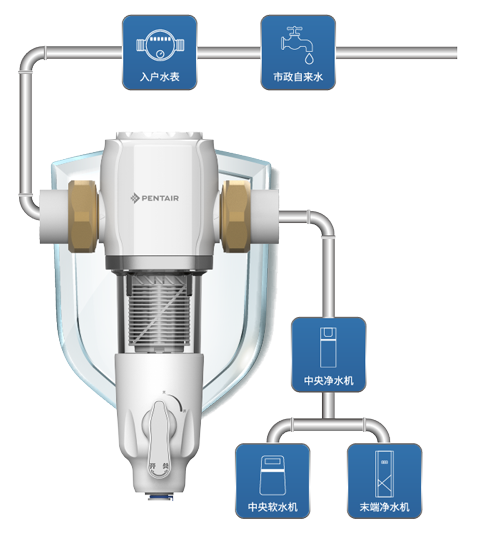 Z6·人生就是博(中国区)官方网站